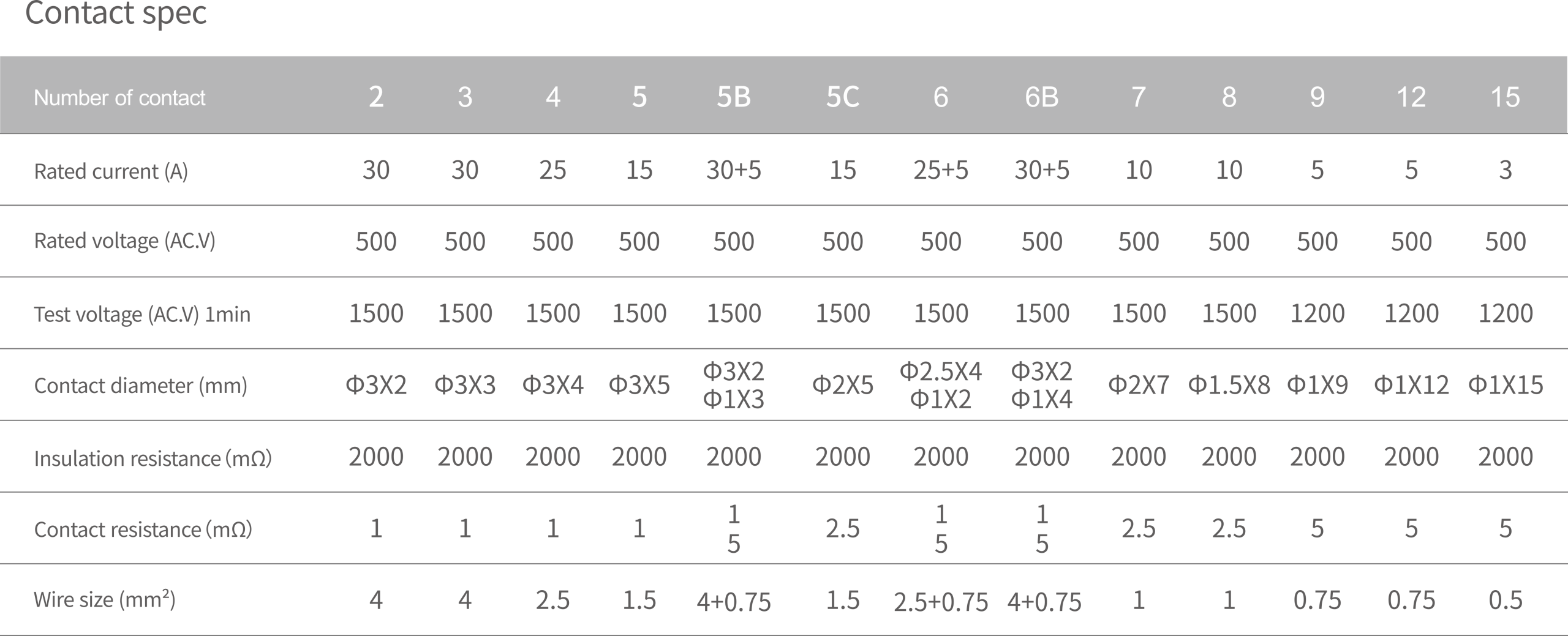 SY21 Contact spec