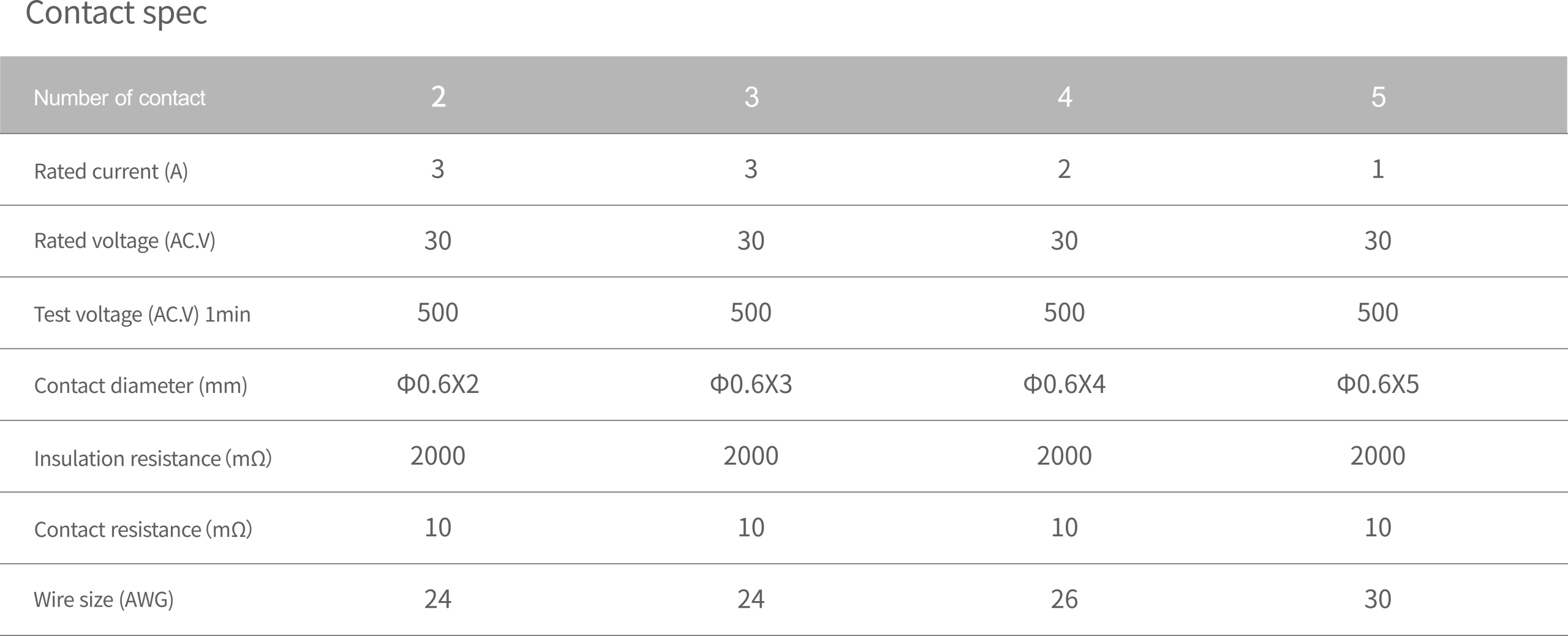 WEIPU SA6 overmold contact