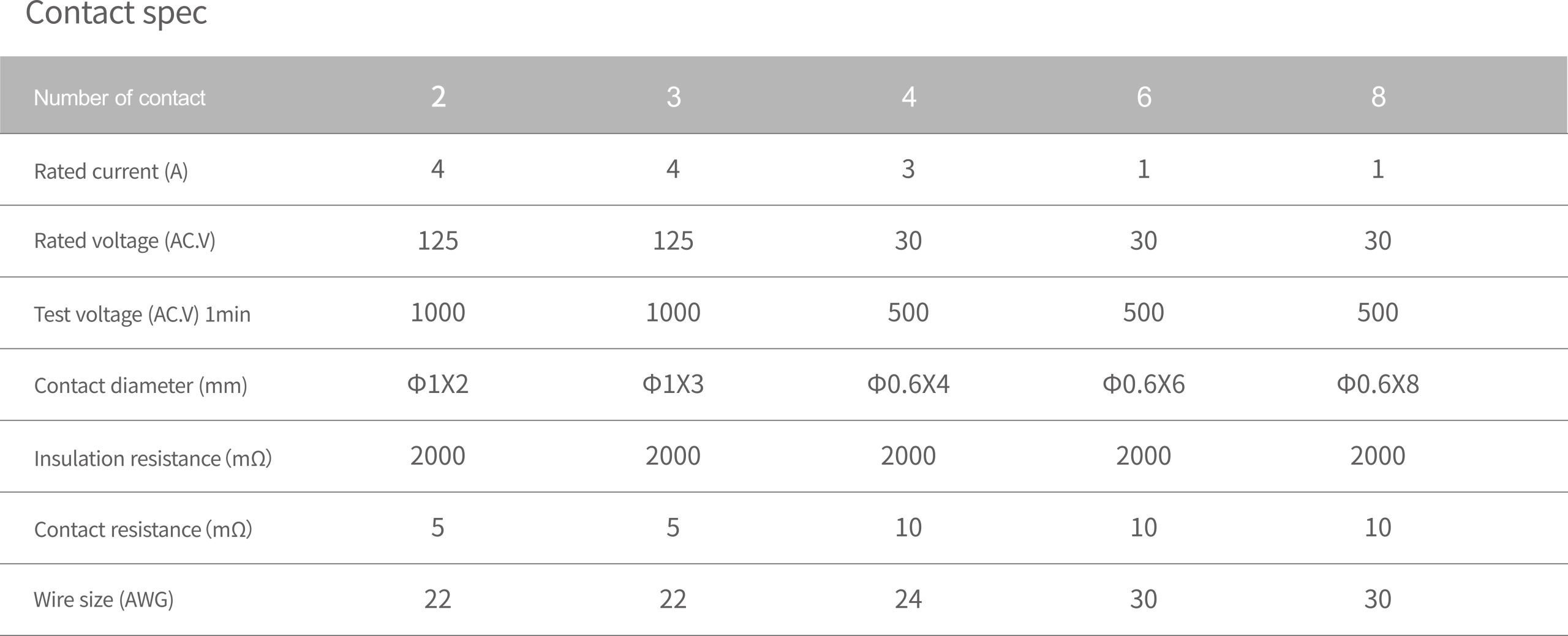 WEIPU SA8 assembly contact