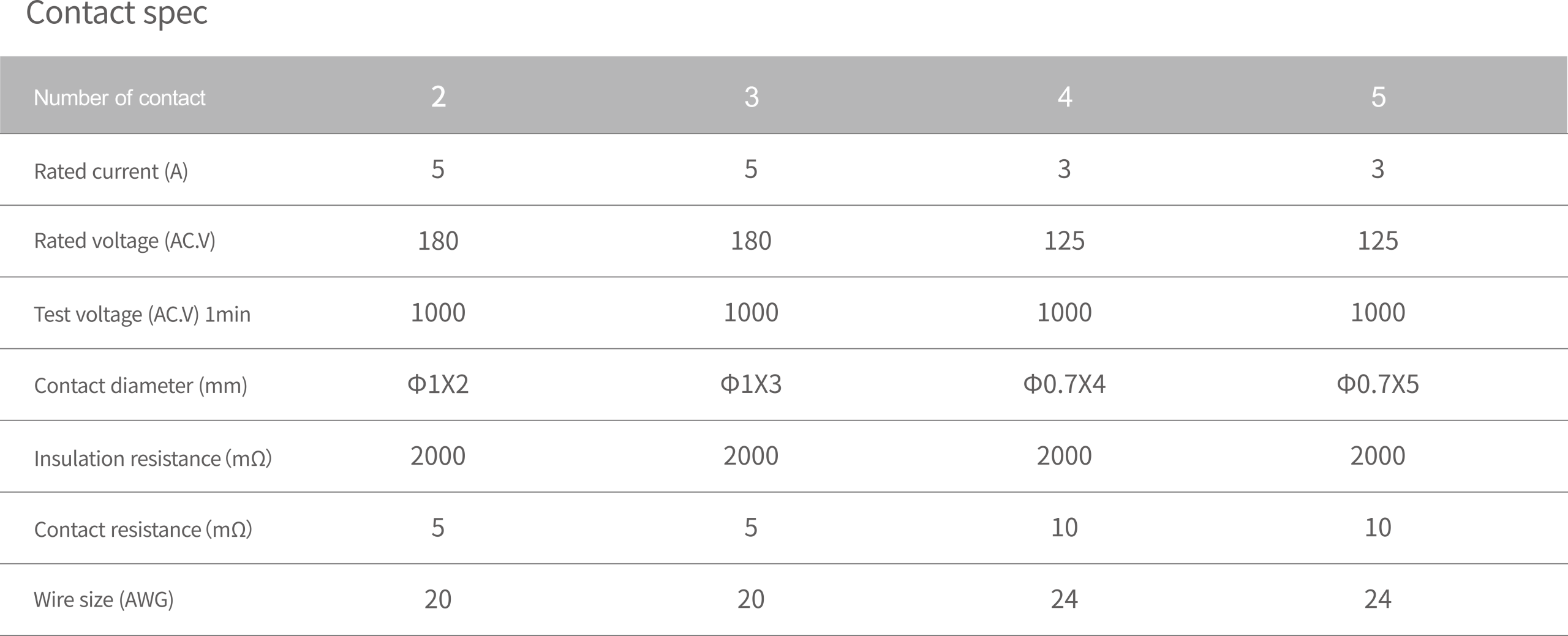 WEIPU SA10 overmold contact