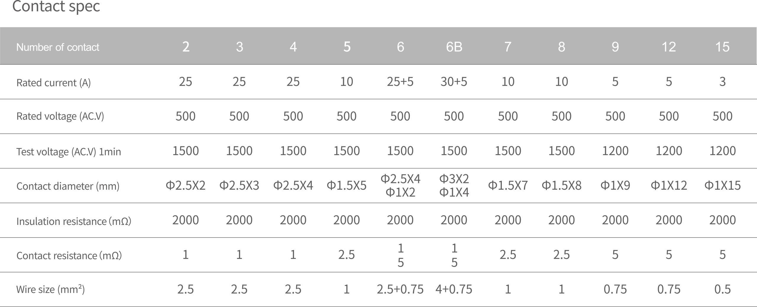 WEIPU SA20 assembly contact