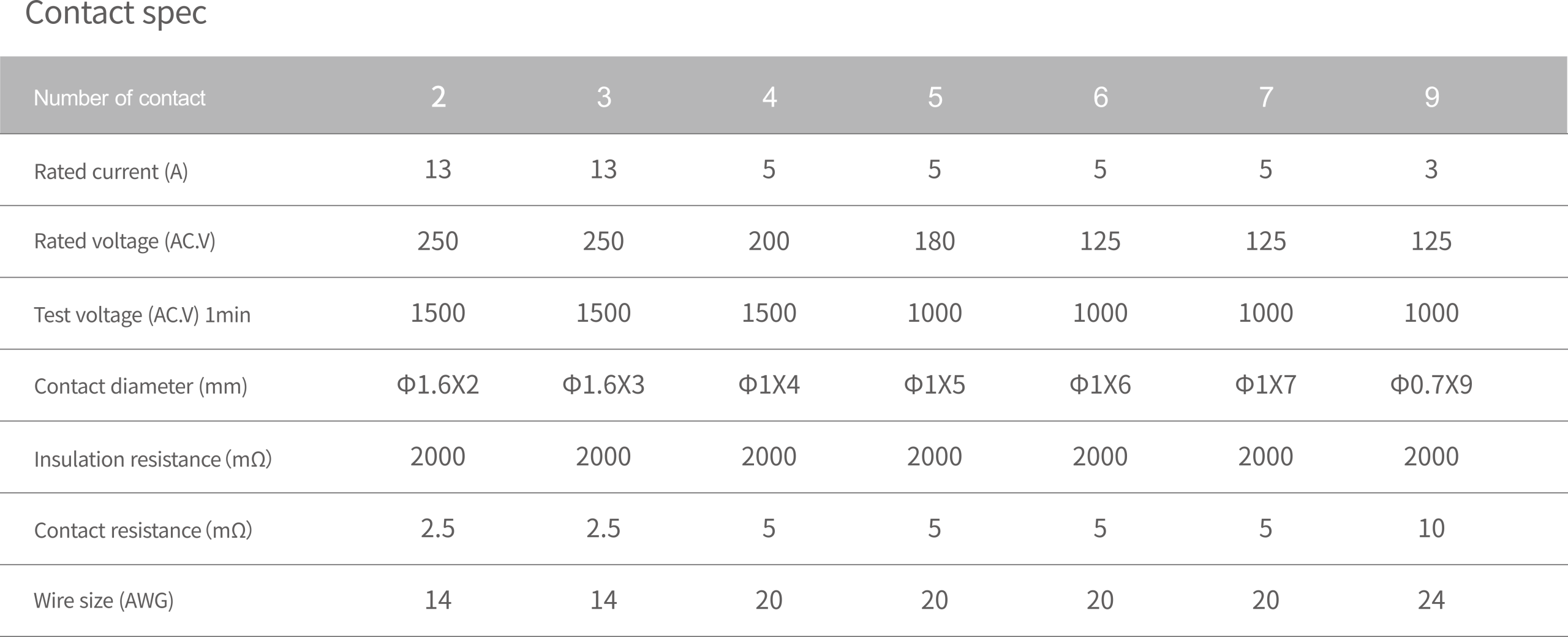 WEiPU SP13 assembly contact