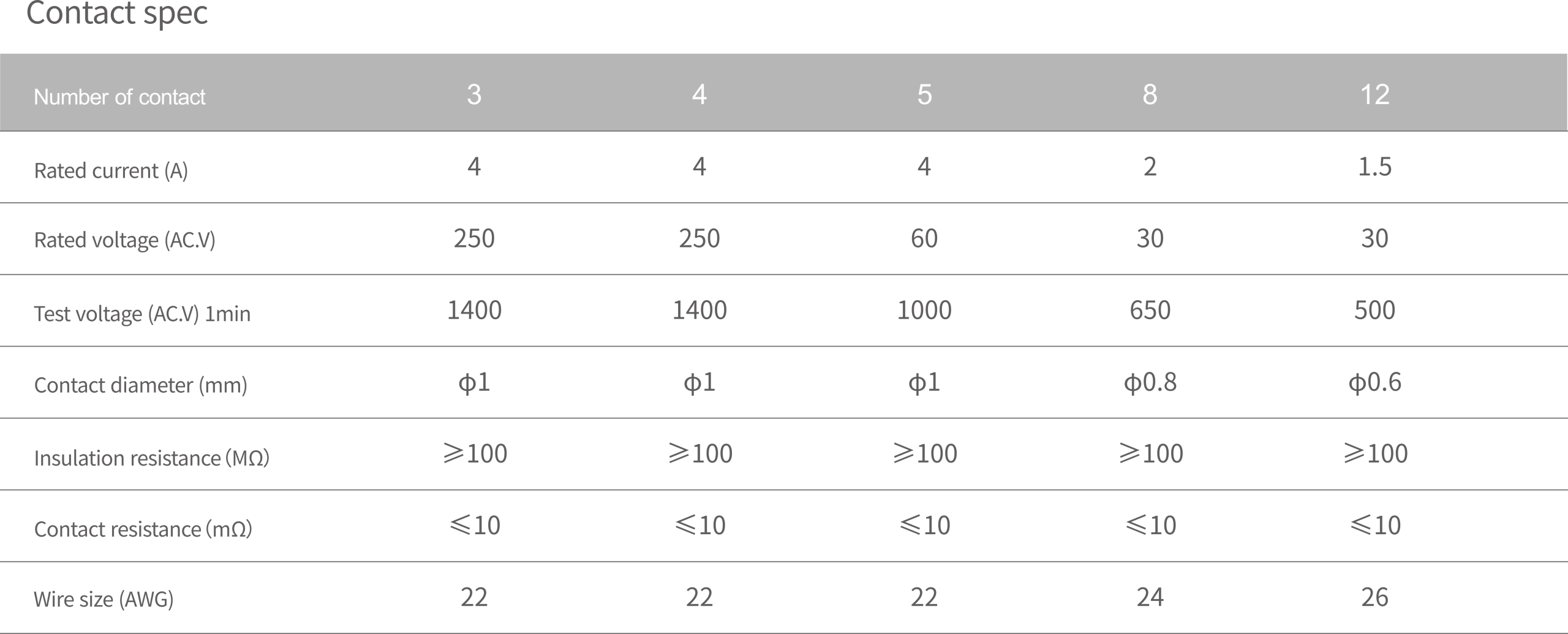 WEIPU M12 Contact Spec