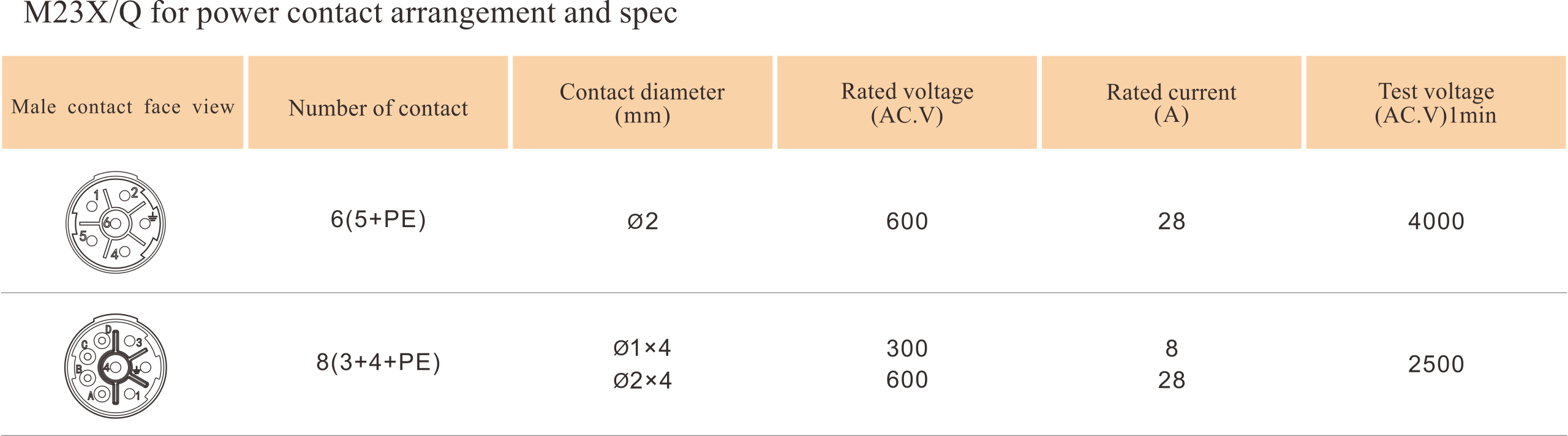 weipu M23Q power pin