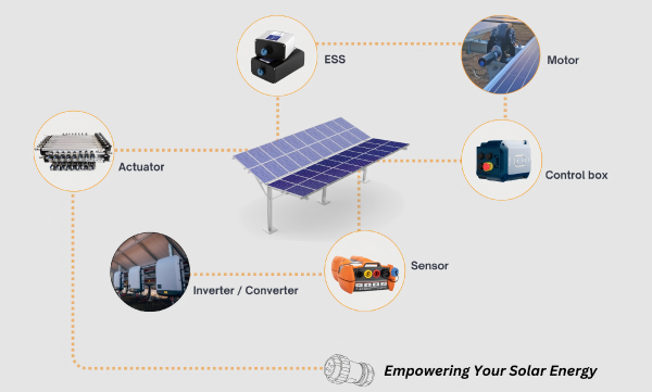 weipu solar connectors